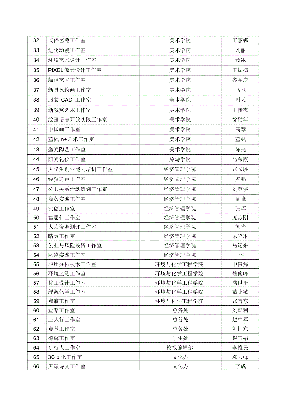 大连大学大学生工作室一览表_第2页