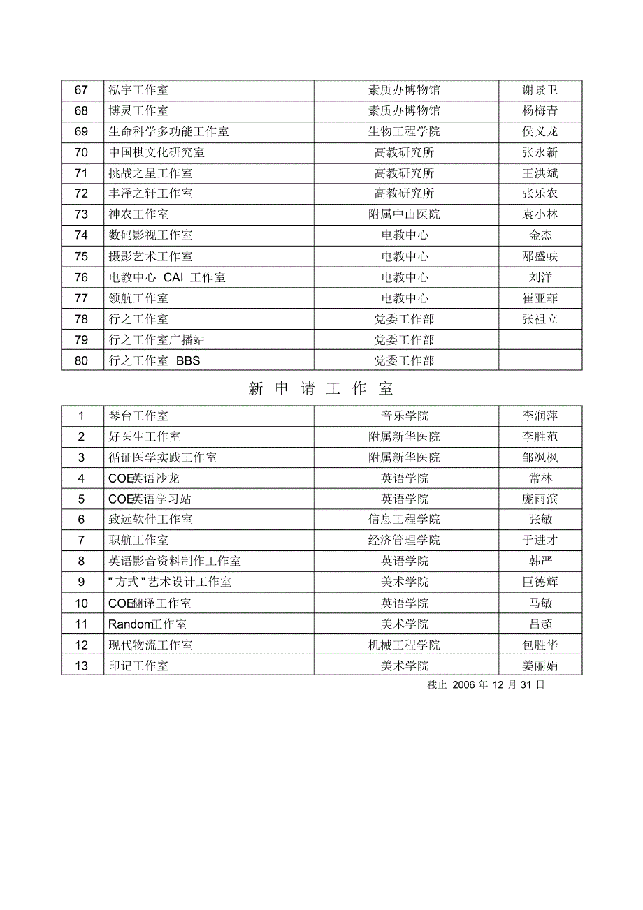 大连大学大学生工作室一览表_第3页