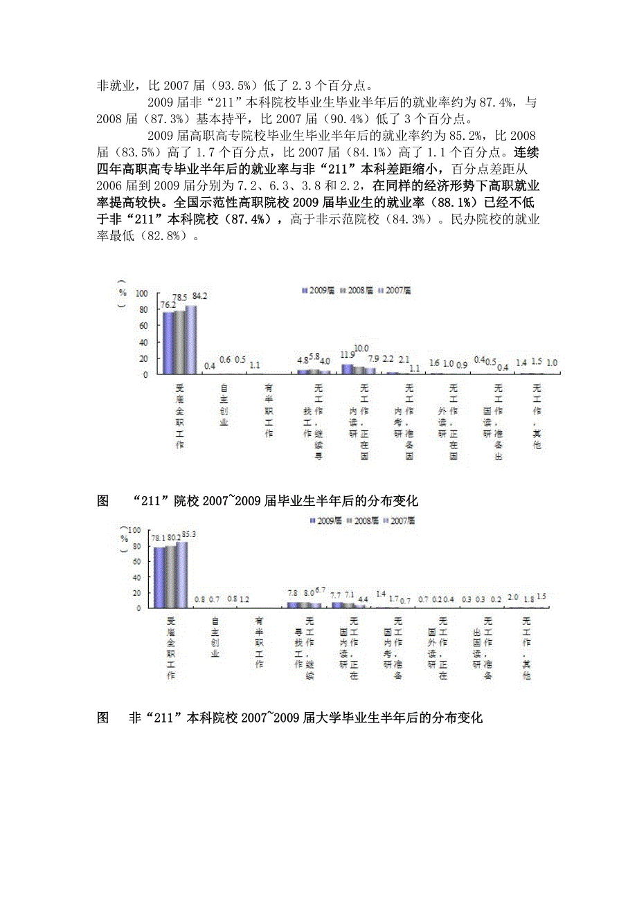 大学生就业蓝皮书_第3页