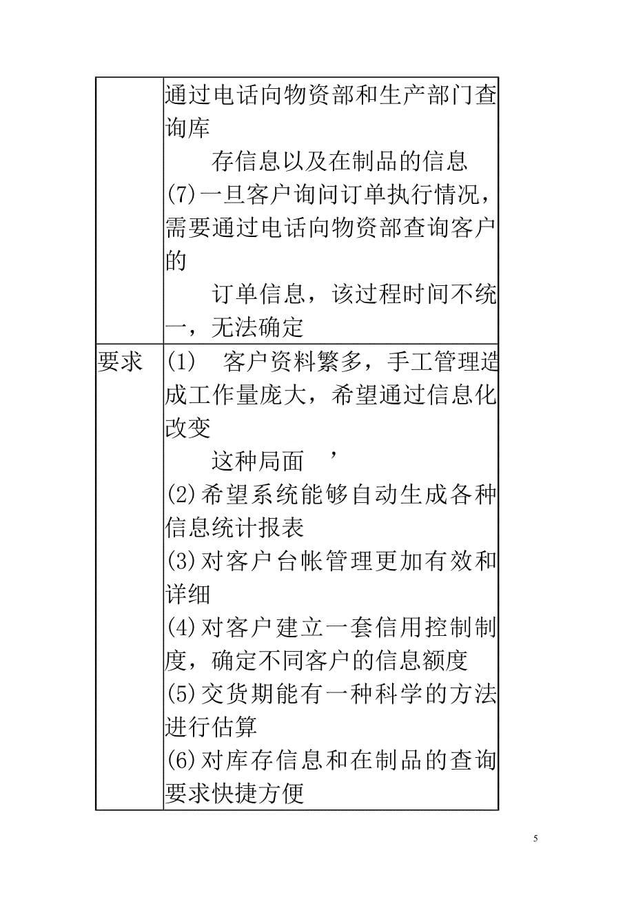 某某电信设备制造有限公司ERP与企业信息化_第5页