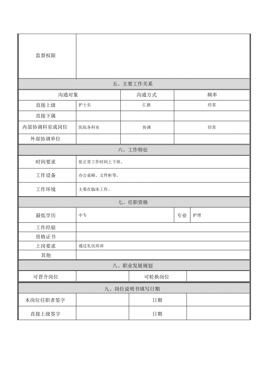 导诊台护士岗位说明书_第2页