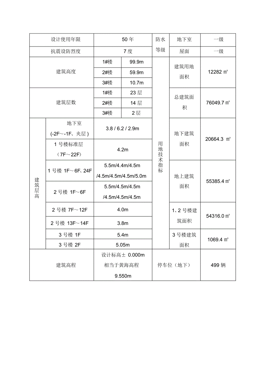 建筑工程技术资料员实习报告_第2页