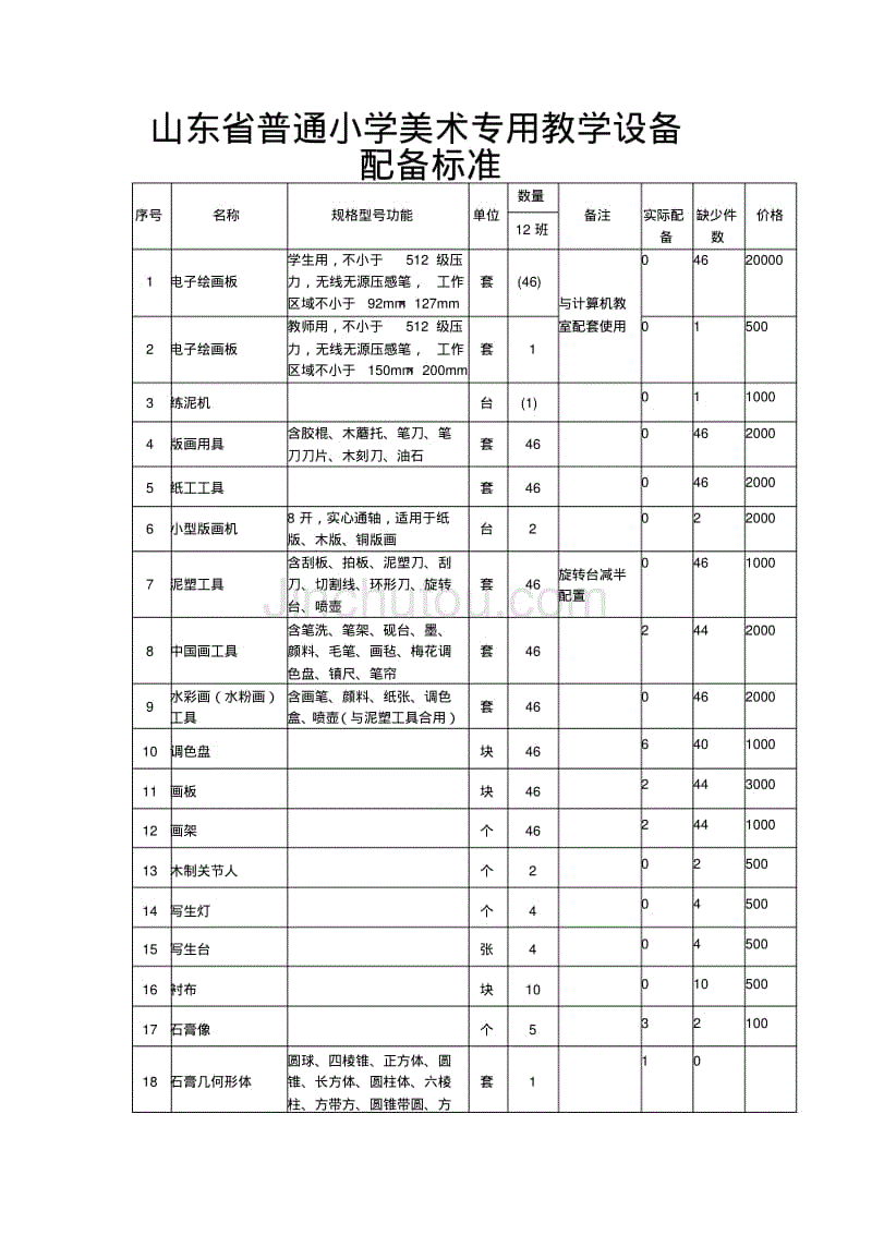 山东省普通小学美术专用教学设备配备标准