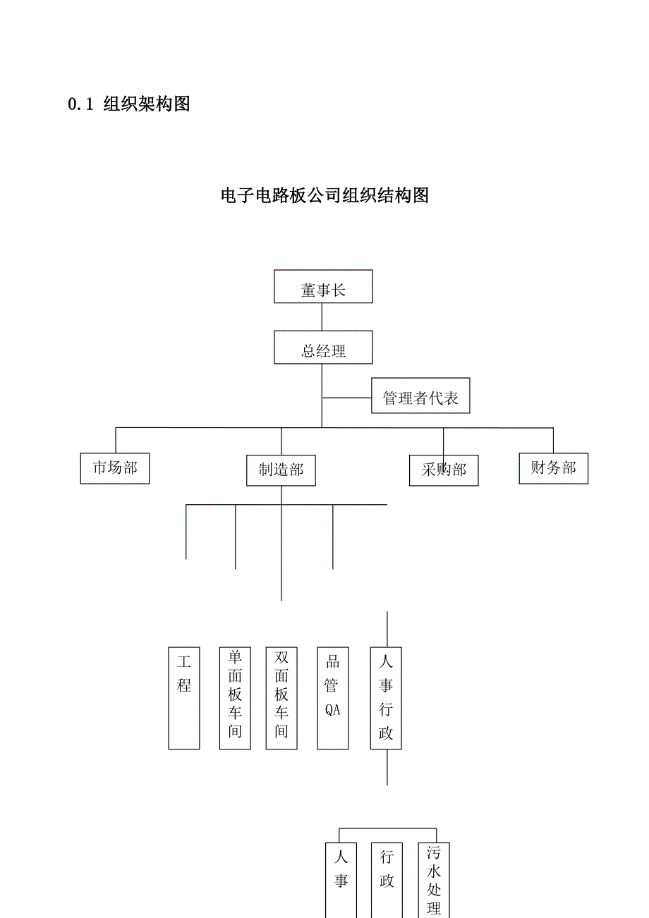 电子电路板公司环境手册_第2页