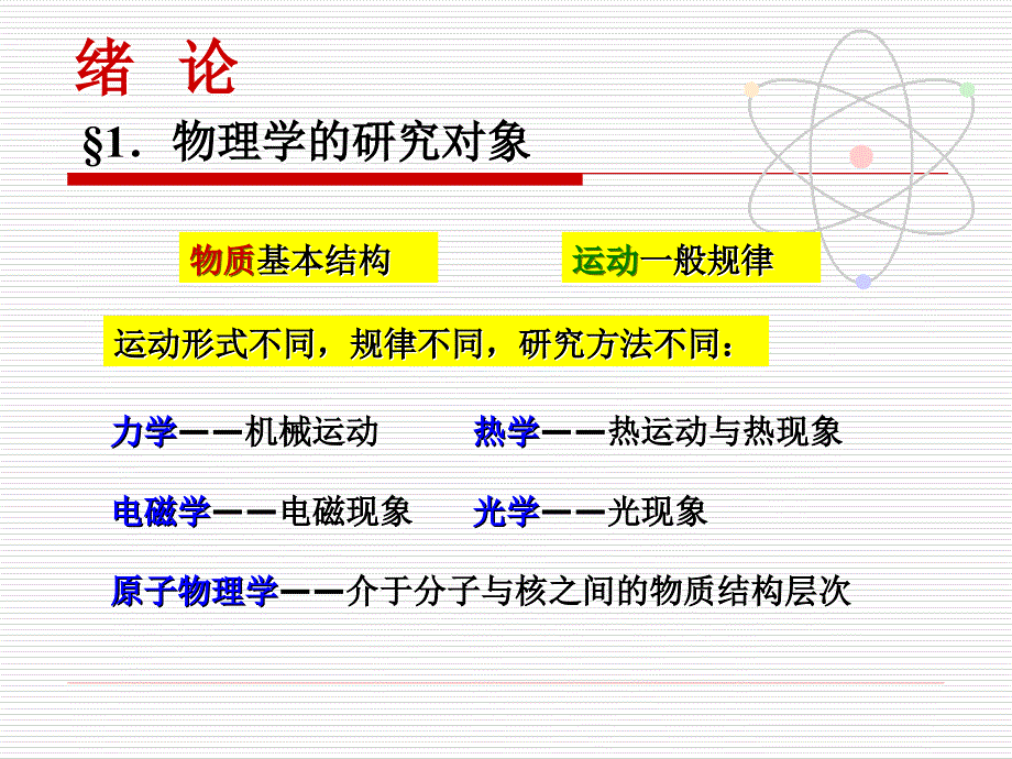 大学物理第一节导言课PPT课件_第2页