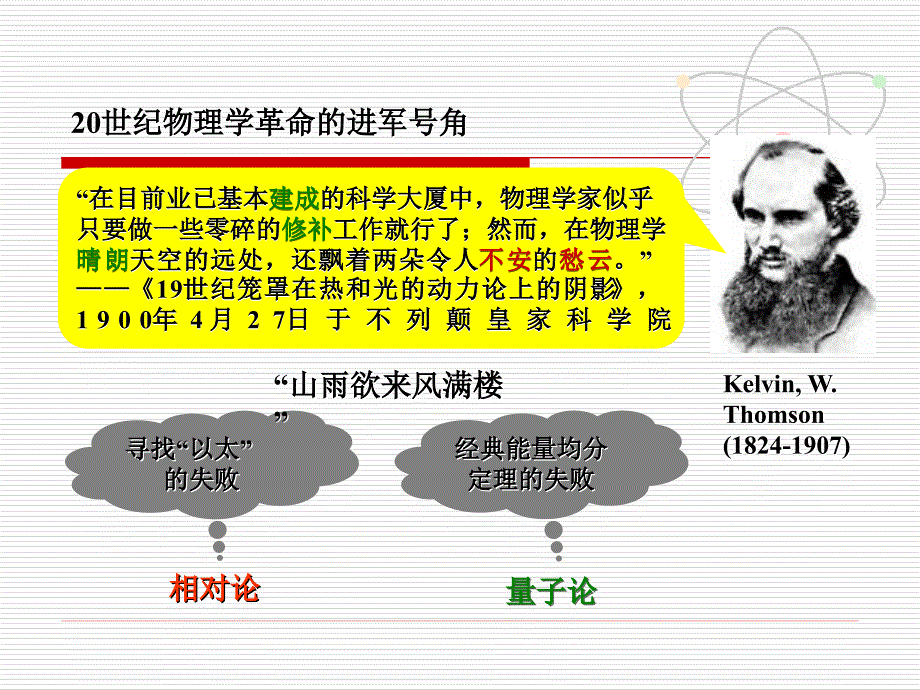 大学物理第一节导言课PPT课件_第4页