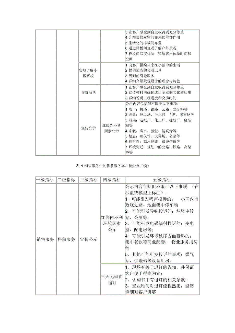 客户接触点管理是品牌的核心竞争力_第3页