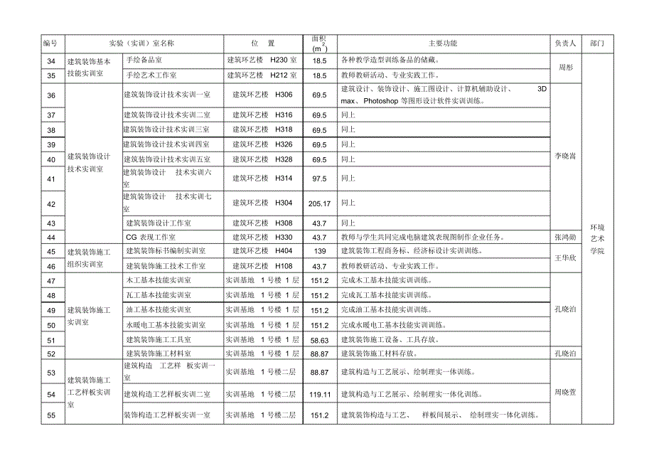 建筑学院实验实训室统计表_第3页