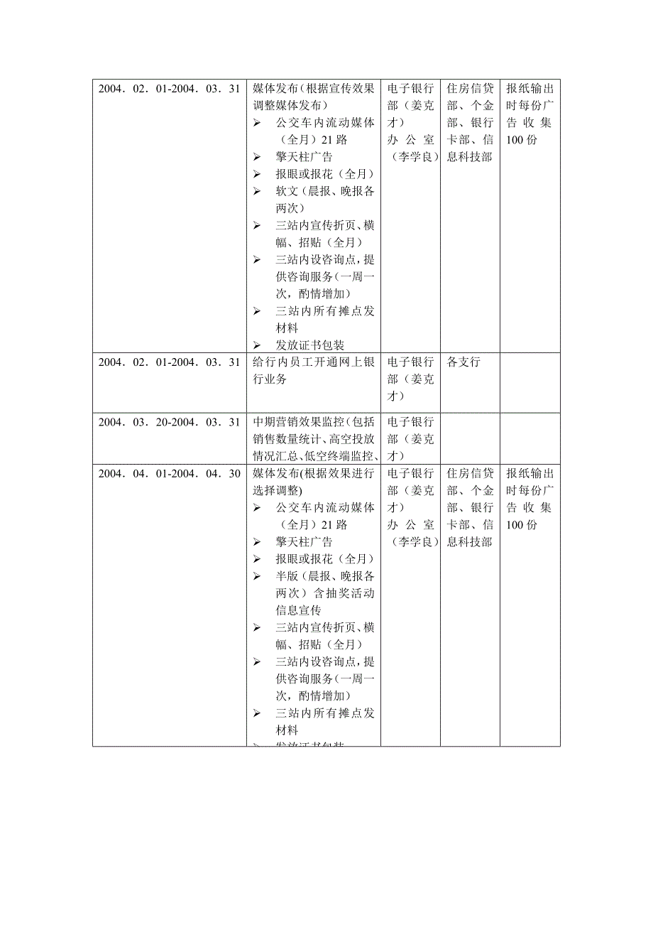 烟台工行-金融在家营销方案配档表_第3页