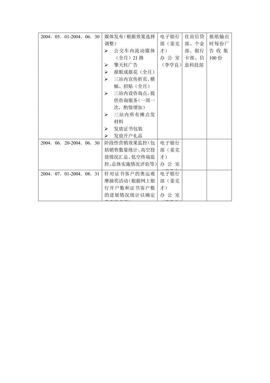 烟台工行-金融在家营销方案配档表_第4页