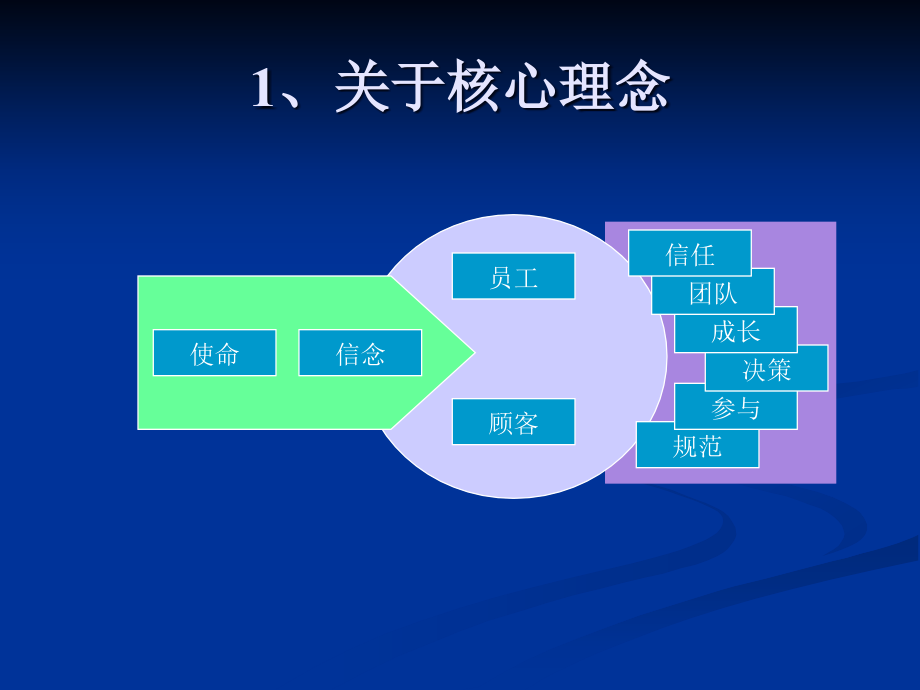 某管理咨询公司薪酬管理方案-55页_第4页