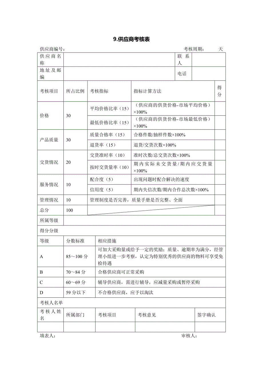 9.供应商考核表（2.0）_第1页