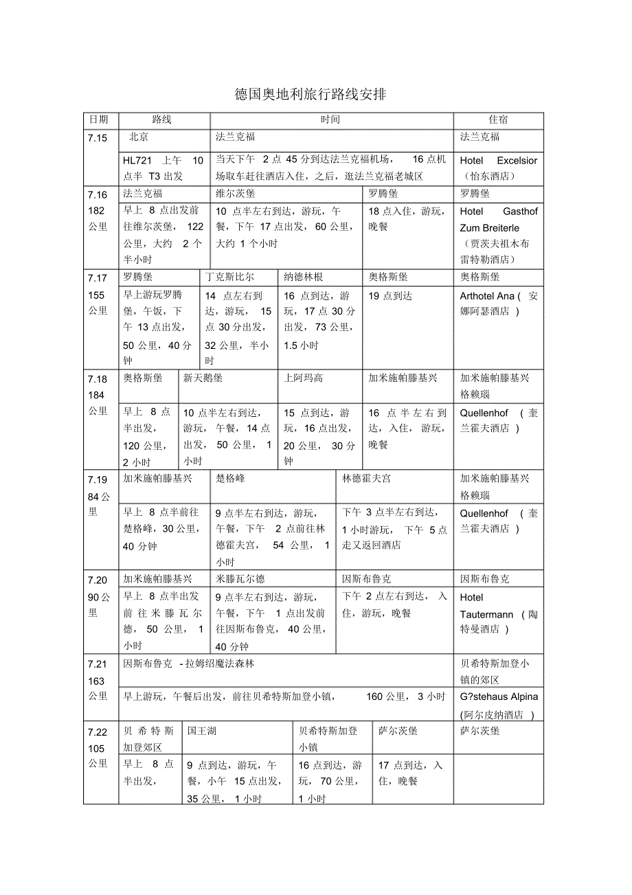 德国奥地利自驾游行驶路线一览_第1页