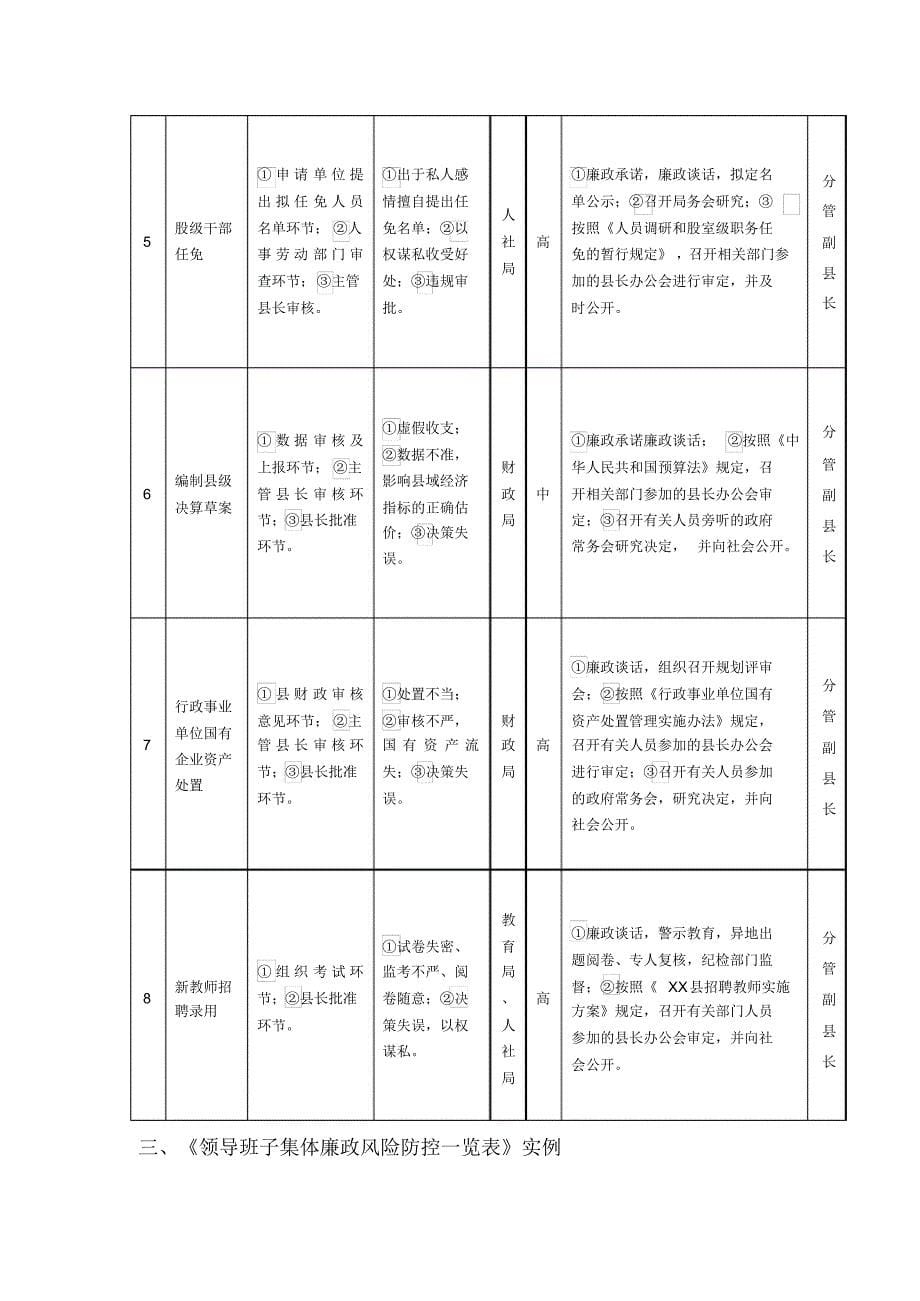 廉政风险点排查登记表_第5页