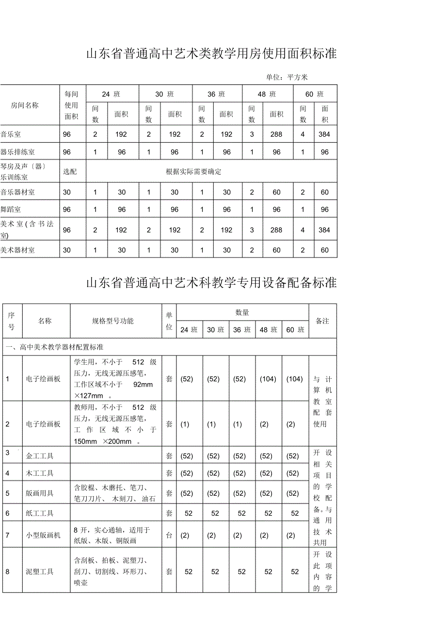 山东省普通高中艺术类教学用房使用面积标准_第1页