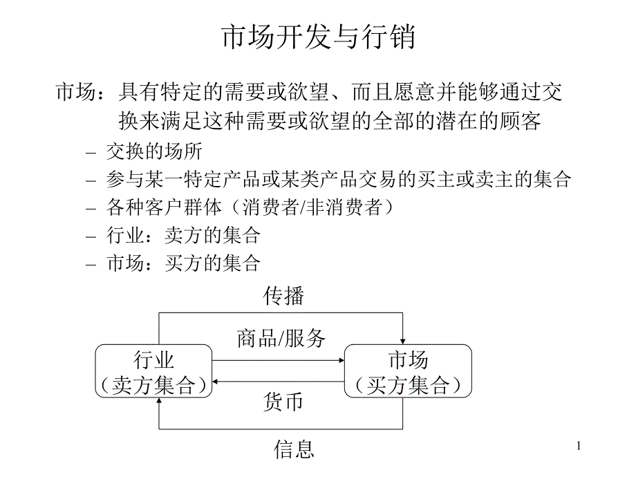 市场开发与行销.35_第1页