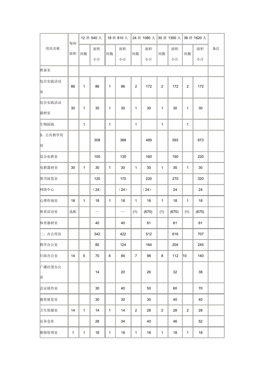 山东省普通小学各办学基本条件_第2页