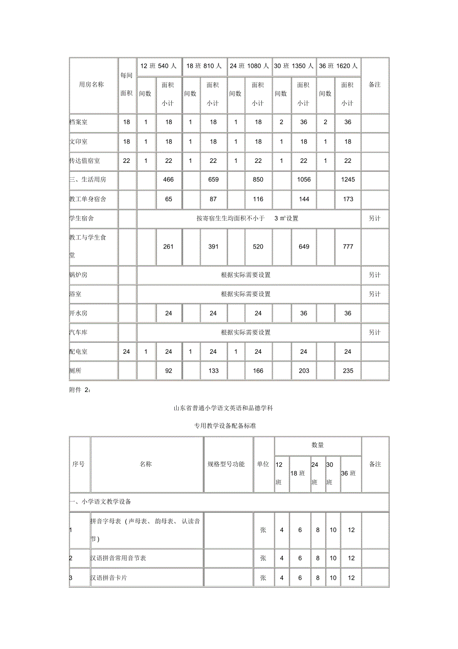 山东省普通小学各办学基本条件_第3页