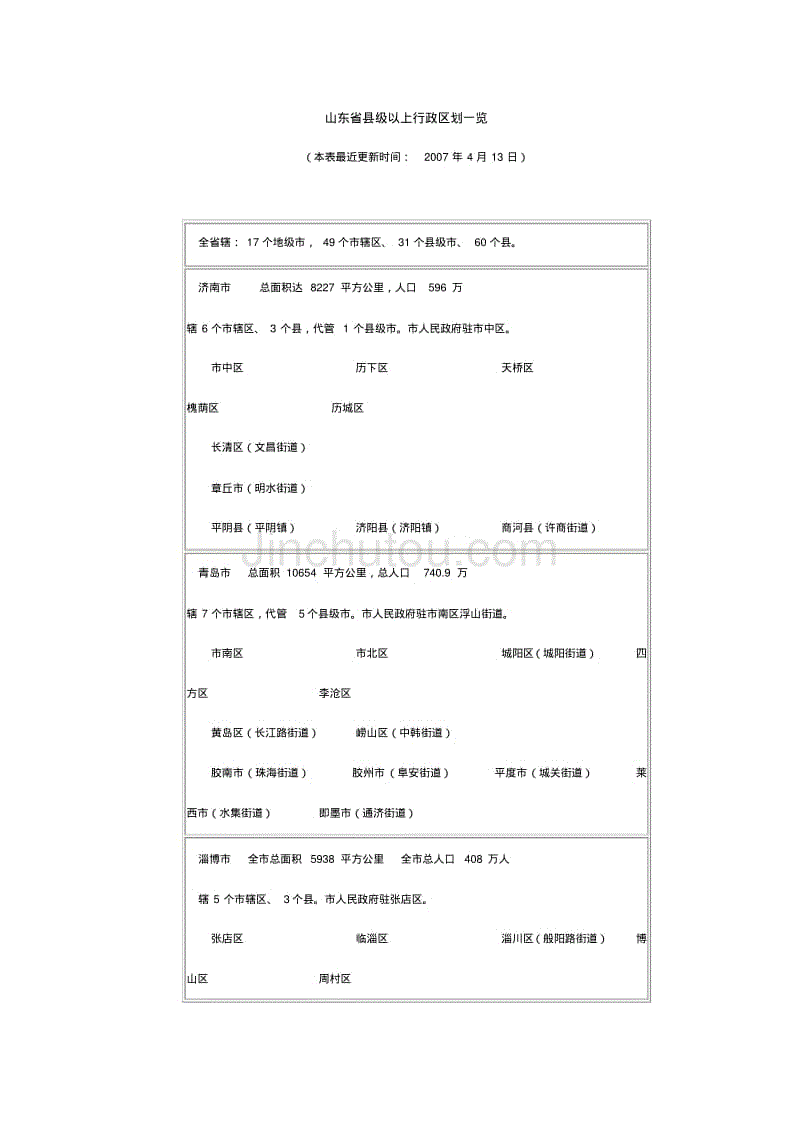 山东省县行政区域介绍