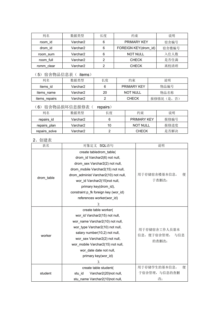 学生宿舍管理系统数据库部分设计_第2页