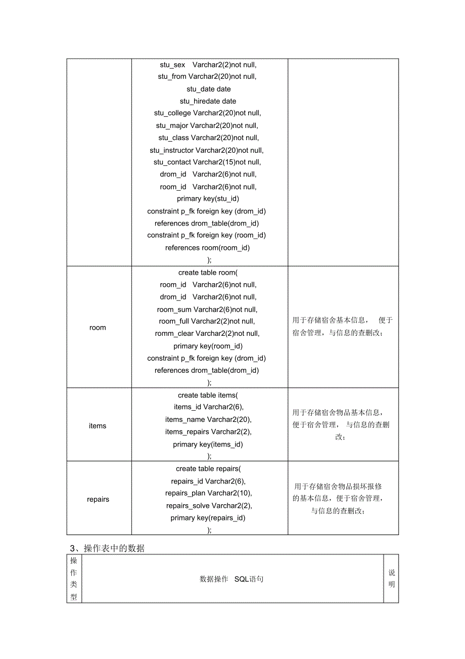 学生宿舍管理系统数据库部分设计_第3页