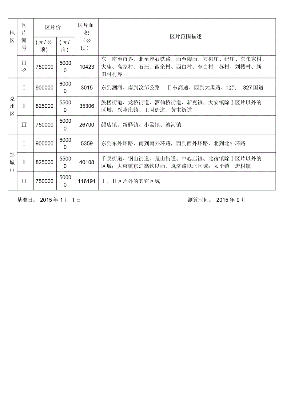 山东省征地区片综合地价标准2016济宁_第3页