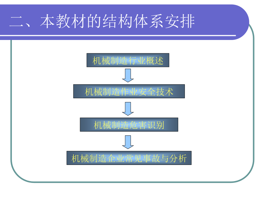 安全生产培训教材-机械制造安全知识( 63页)_第4页