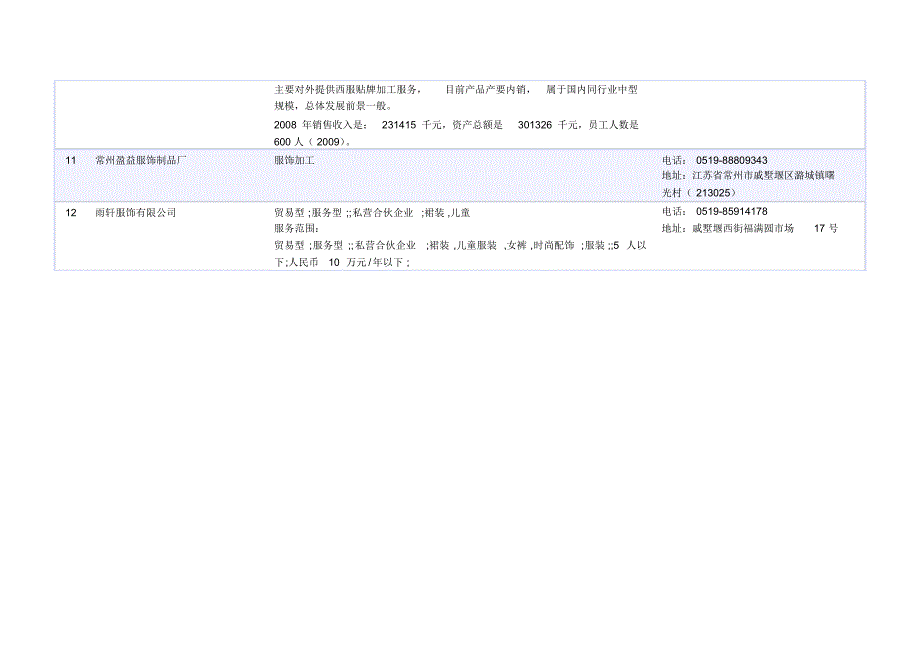 常州服装制造市场调查_第3页