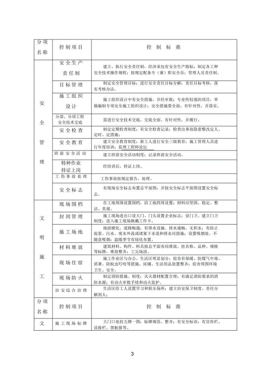 大荔鑫美花园2#楼安全监理实施细则_第3页