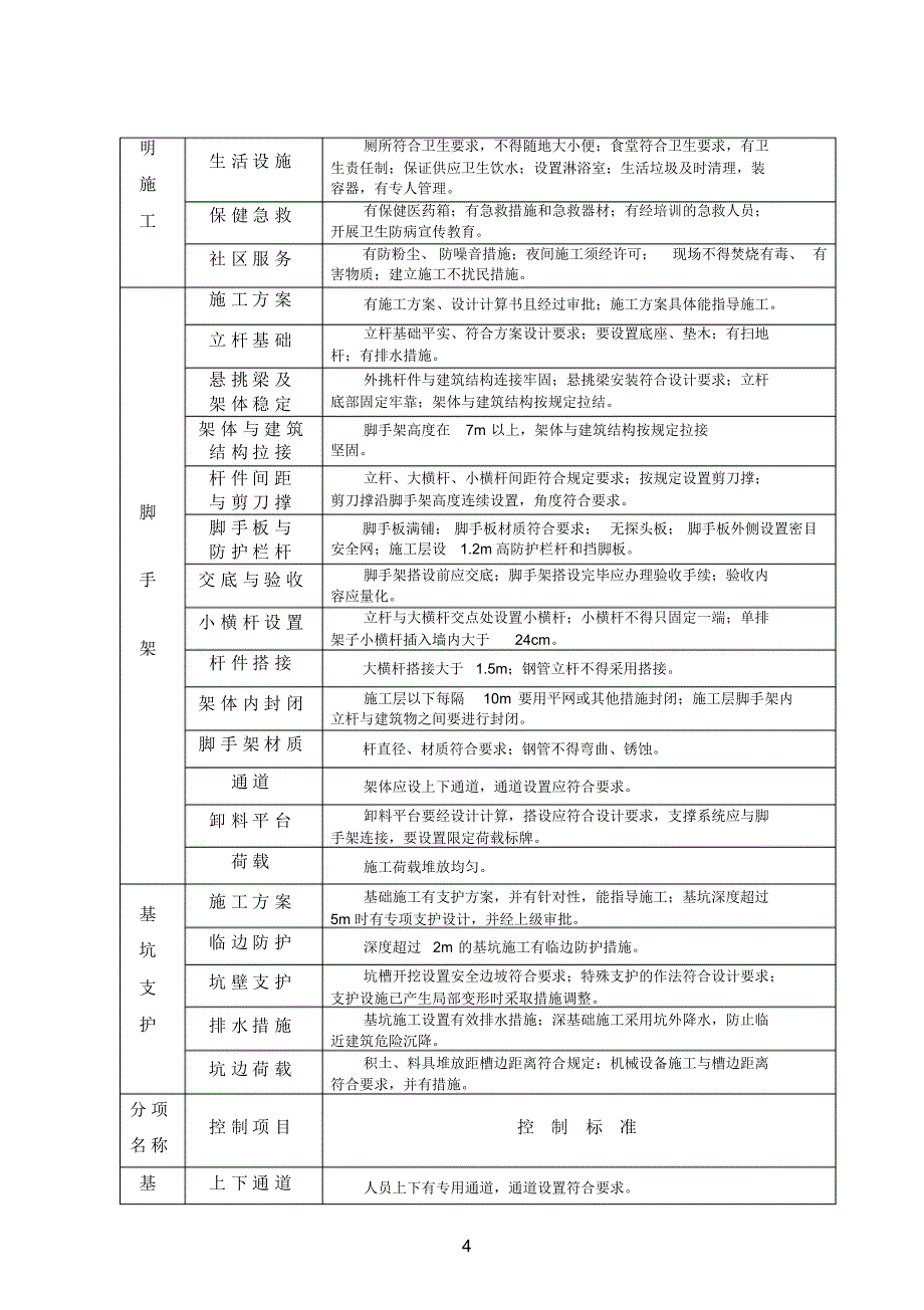 大荔鑫美花园2#楼安全监理实施细则_第4页