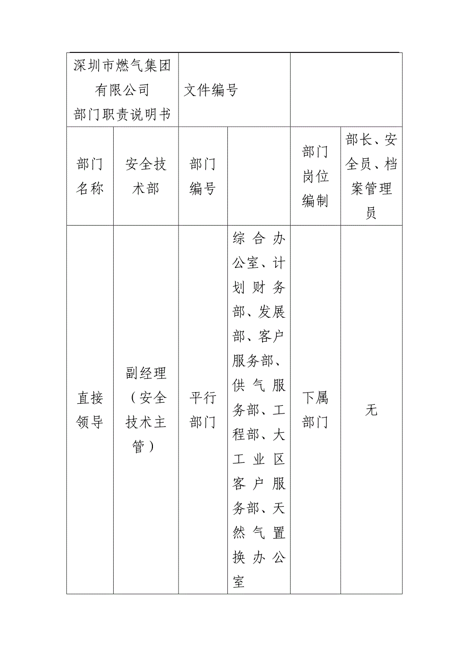 深圳市XX燃气集团有限公司部门部门职责说明书安全技术部_第1页