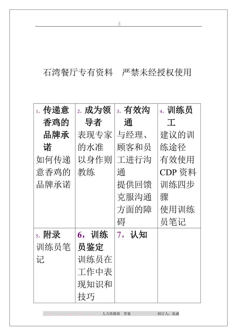 意香鸡餐饮有限公司训练员工作手册( 15页)_第4页