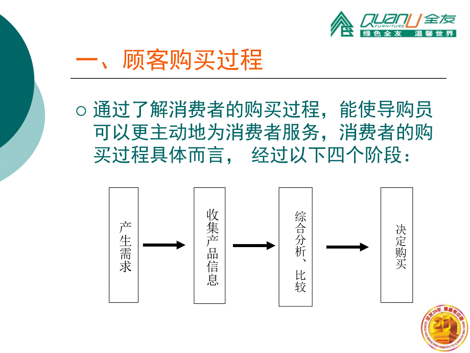 家具家居导购员销售技能培训( 71页)_第3页