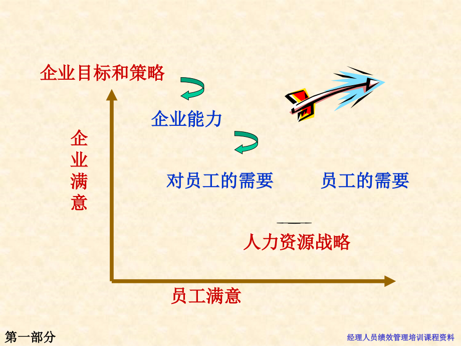 基于战略之绩效与目标管理把员工工作转化为生产效率( 65页)_第2页