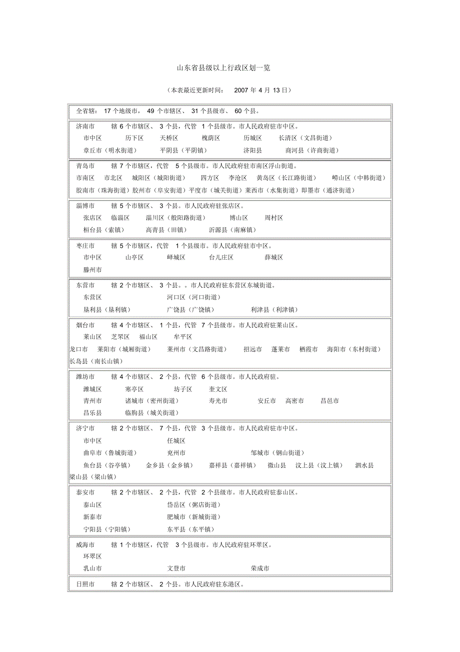 山东省县级以上行政区划一览_第1页