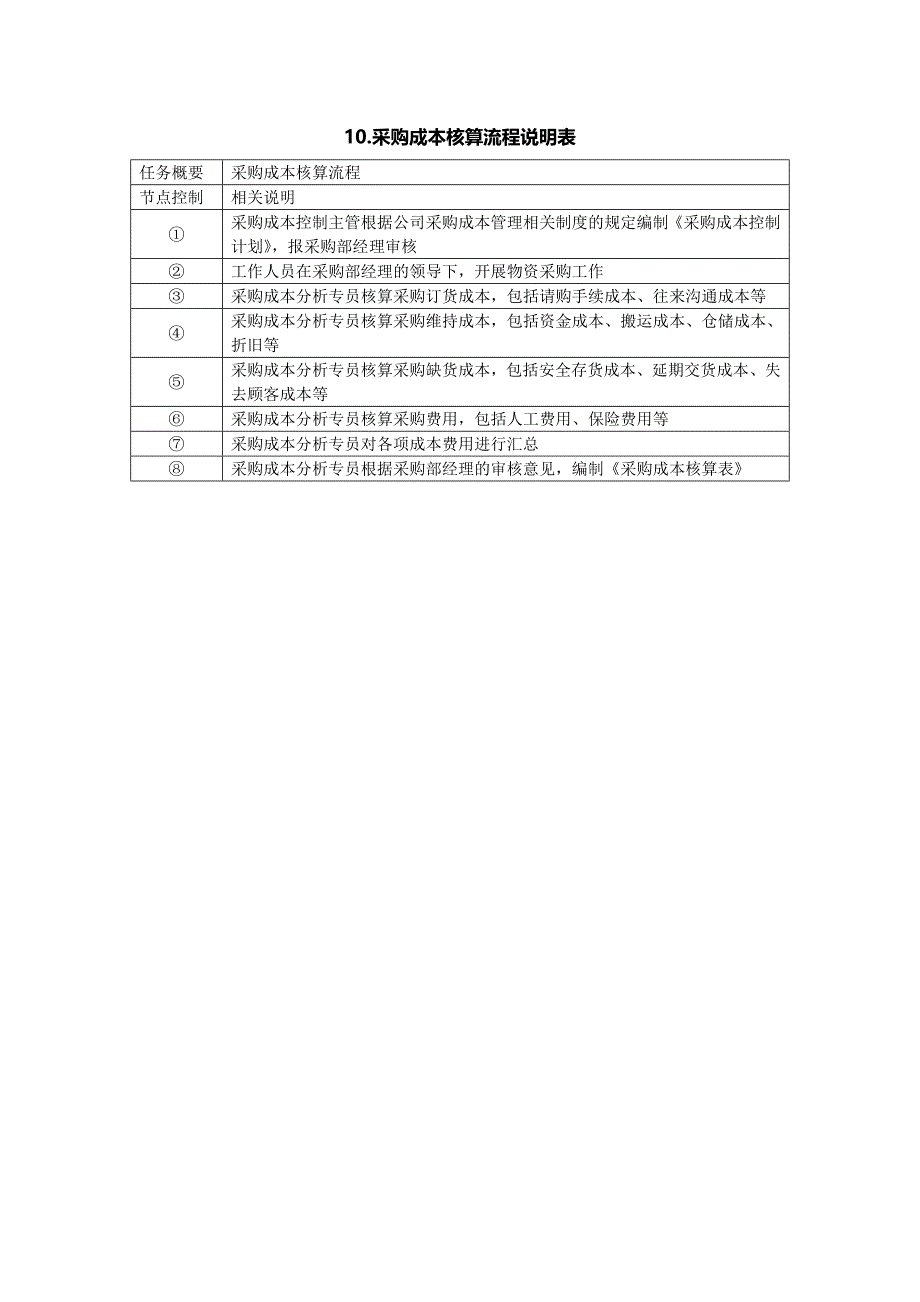 10.采购成本核算流程说明表_第1页