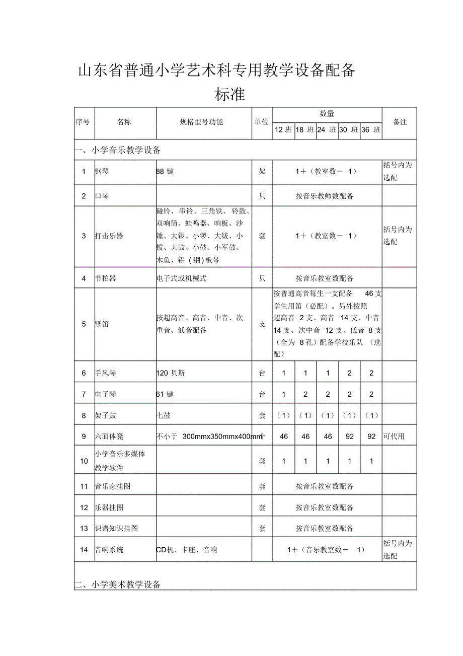 山东省普通小学艺术科专用教学设备配备标准2_第1页