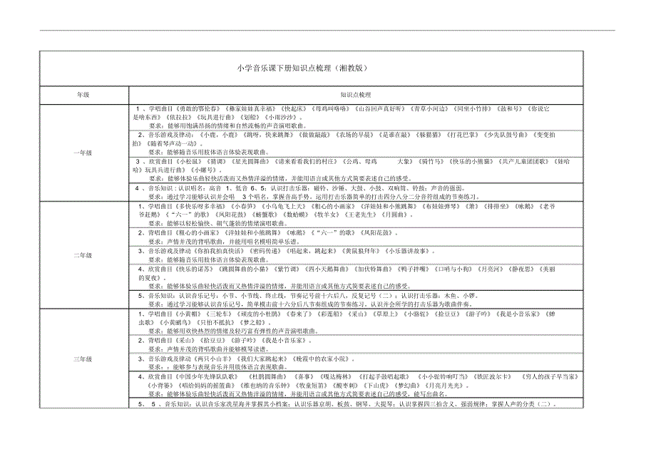 小学音乐下册知识点梳理_第1页