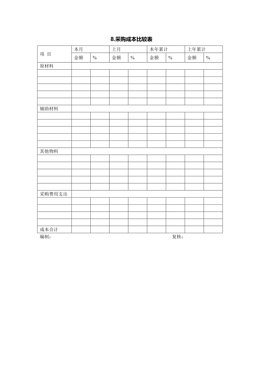 8.采购成本比较表_第1页