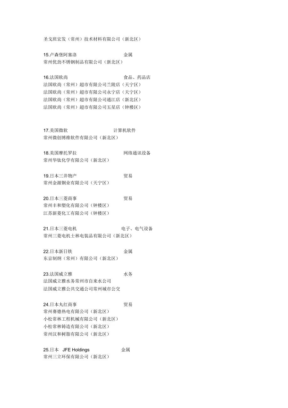 常州500强外资企业_第2页