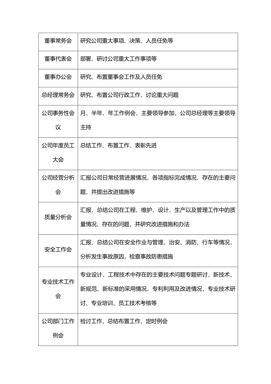 公司经营管理会议管理制度（15）_第3页