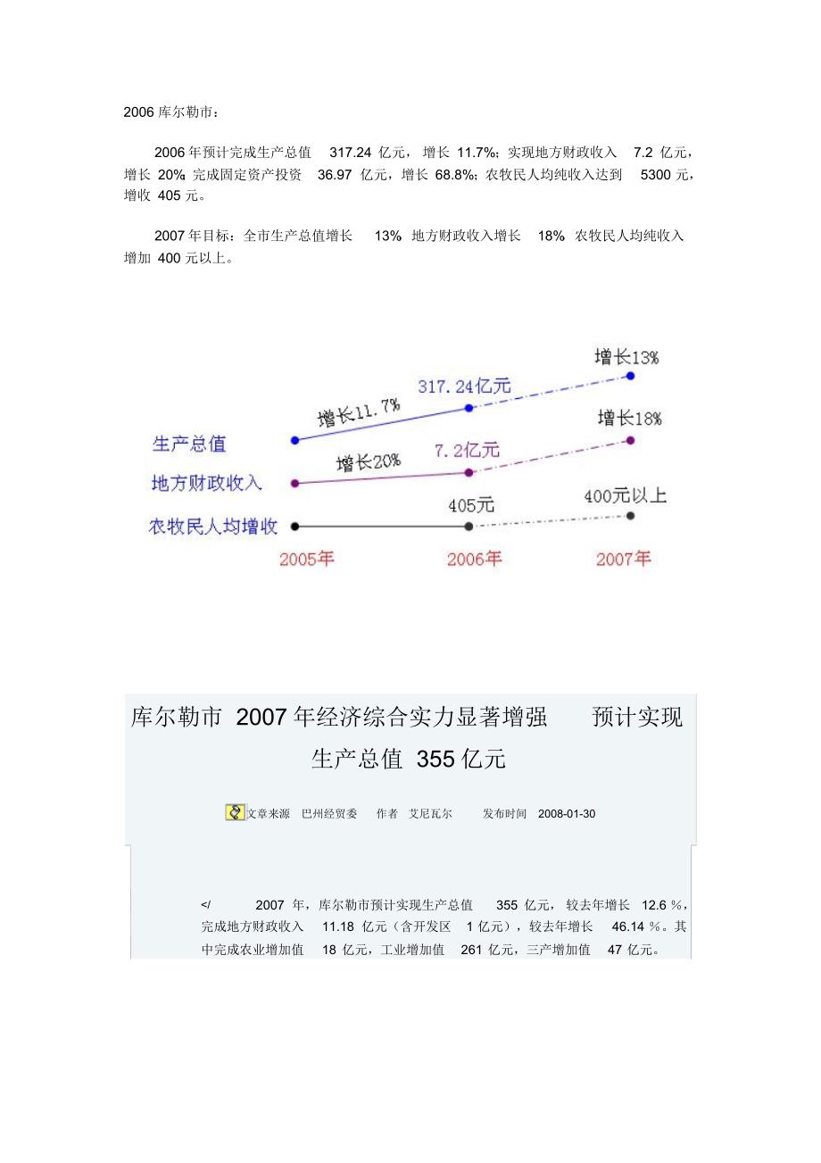 库尔勒市历史经济发展_第1页