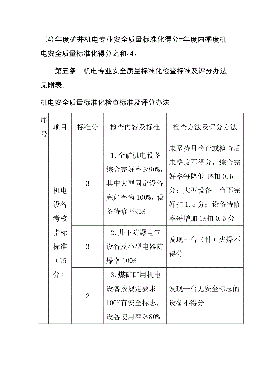 机电安全质量标准化标准及考核评级办法 25页_第3页