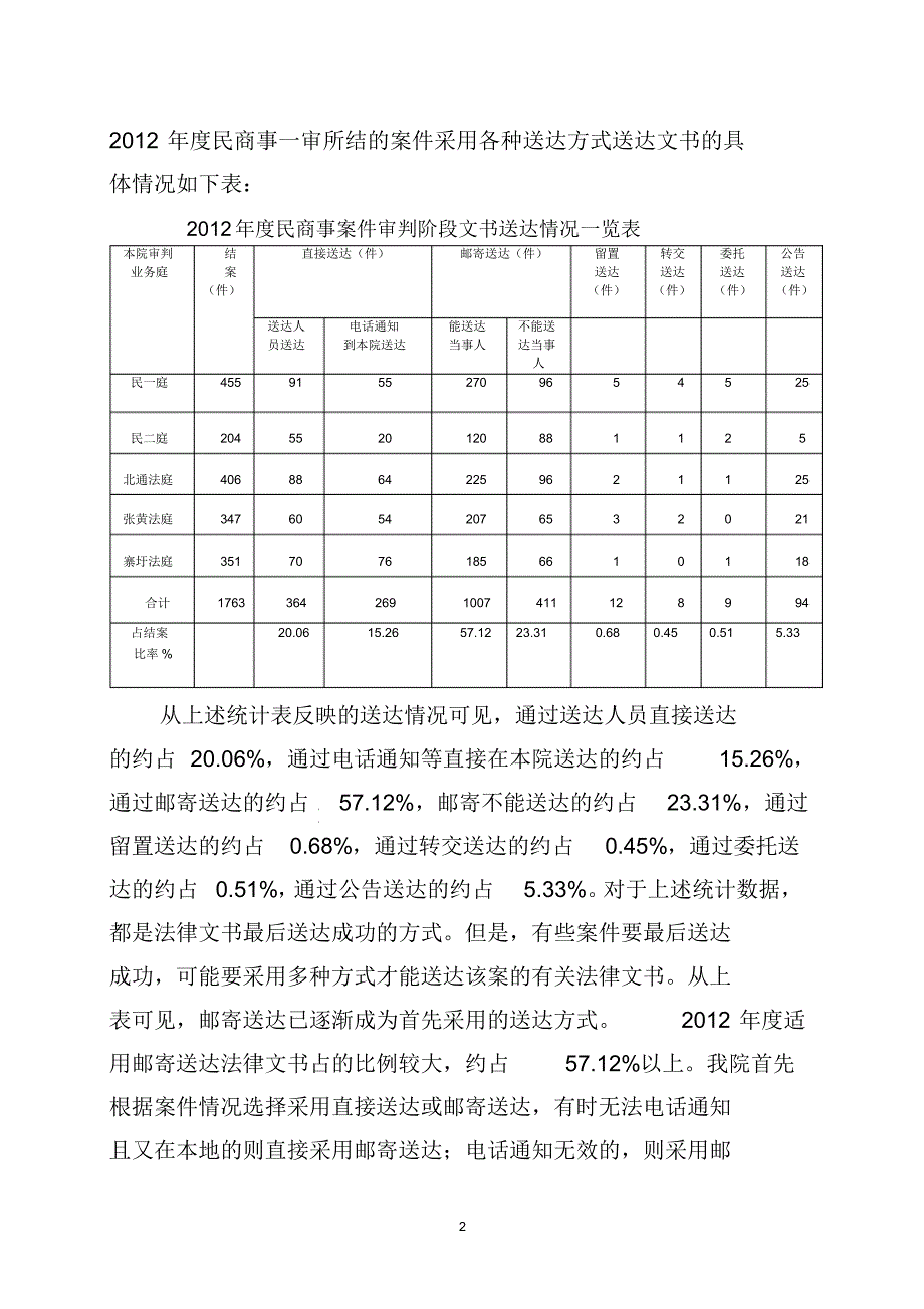 对我院民商事诉讼文书送达的调查分析_第2页