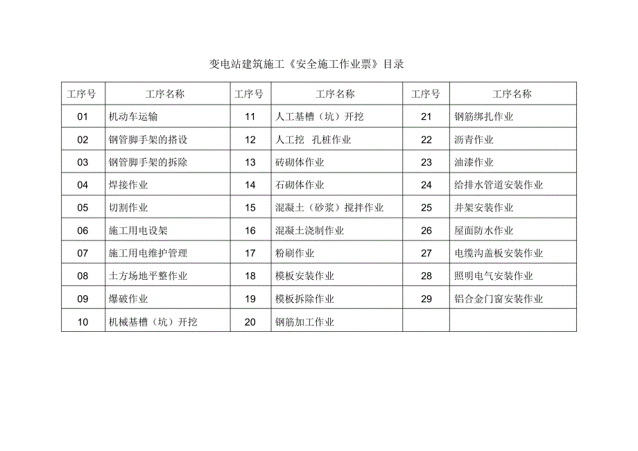 建筑安全工作票汇总_第2页