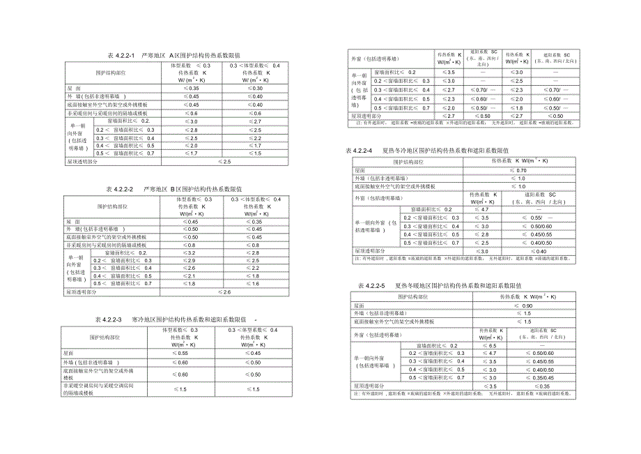 安徽新桥生态酒店幕墙热工性能计算书_第2页