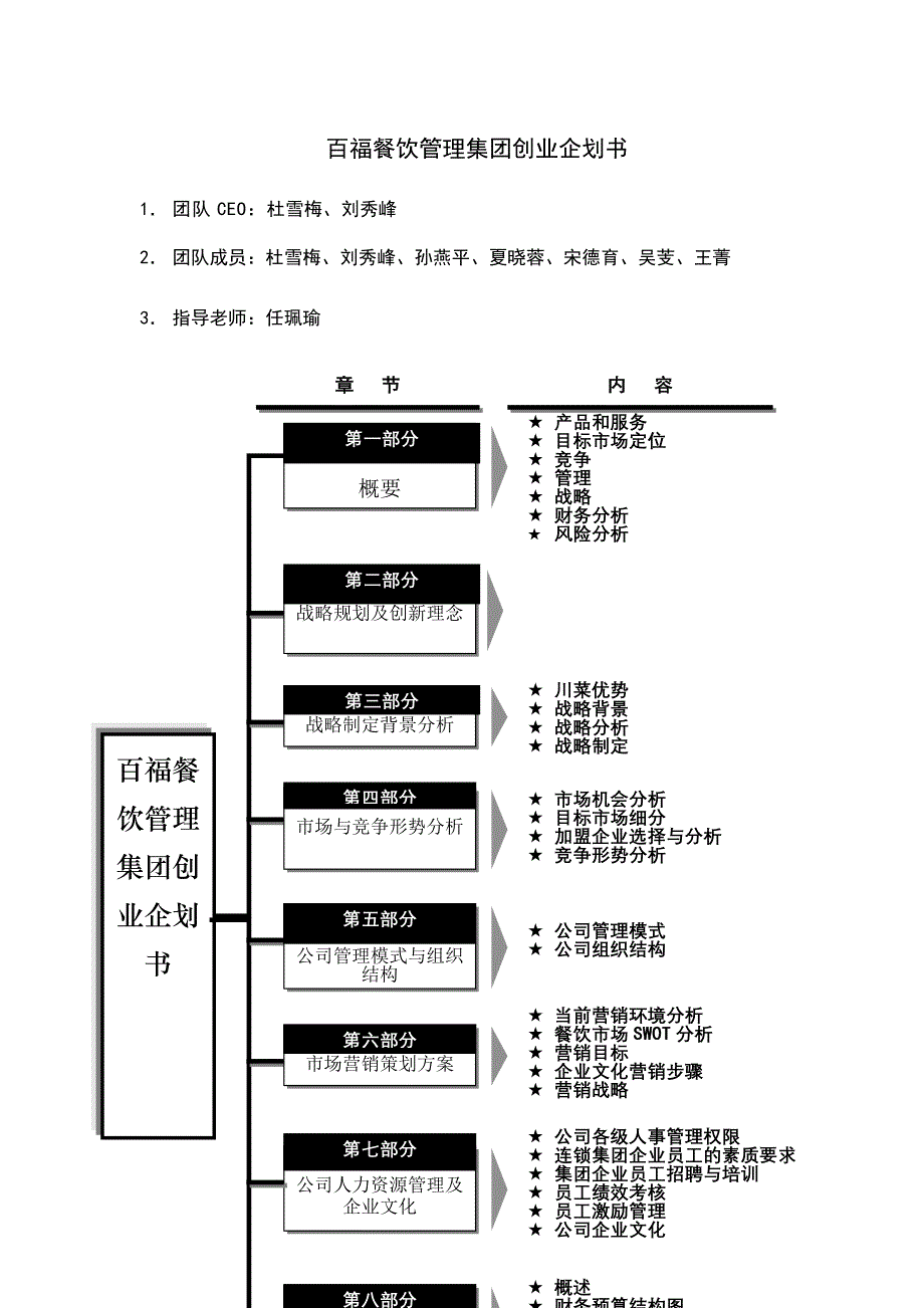 百福餐饮管理集团创业企划书49页_第1页