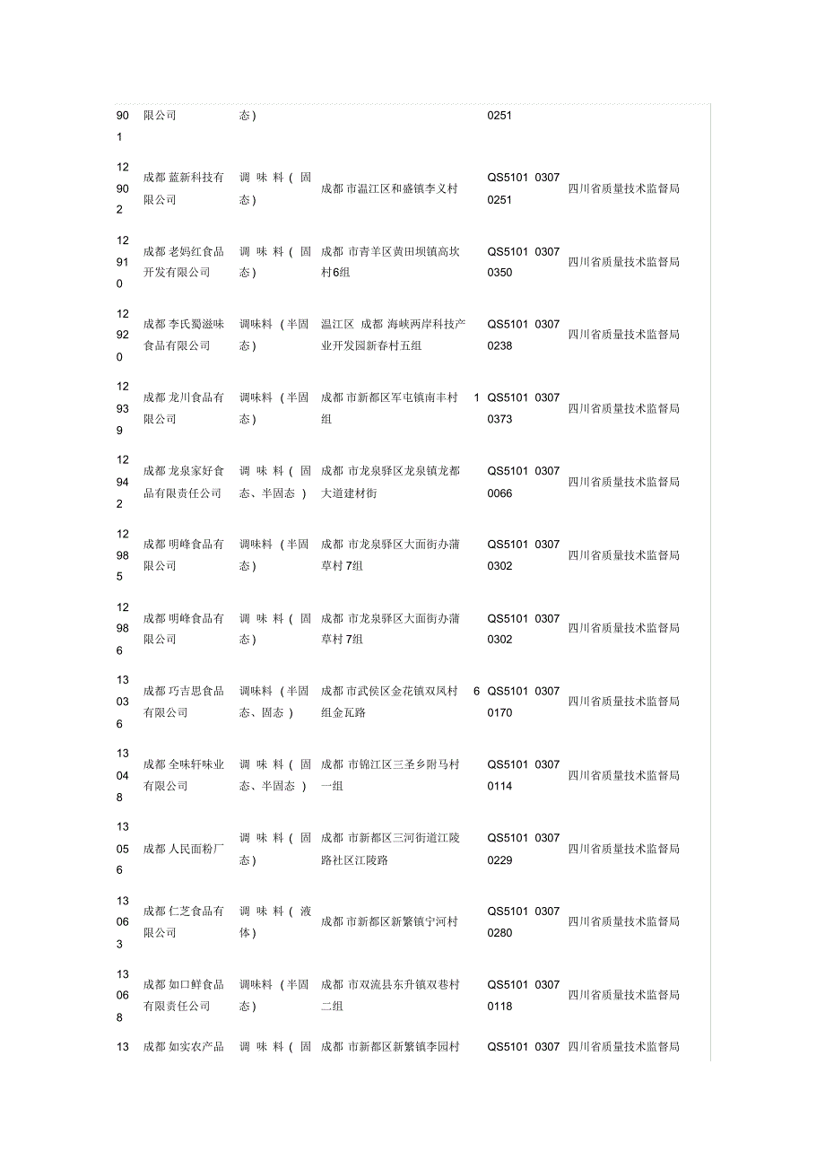 成都数千家食品公司。_第3页