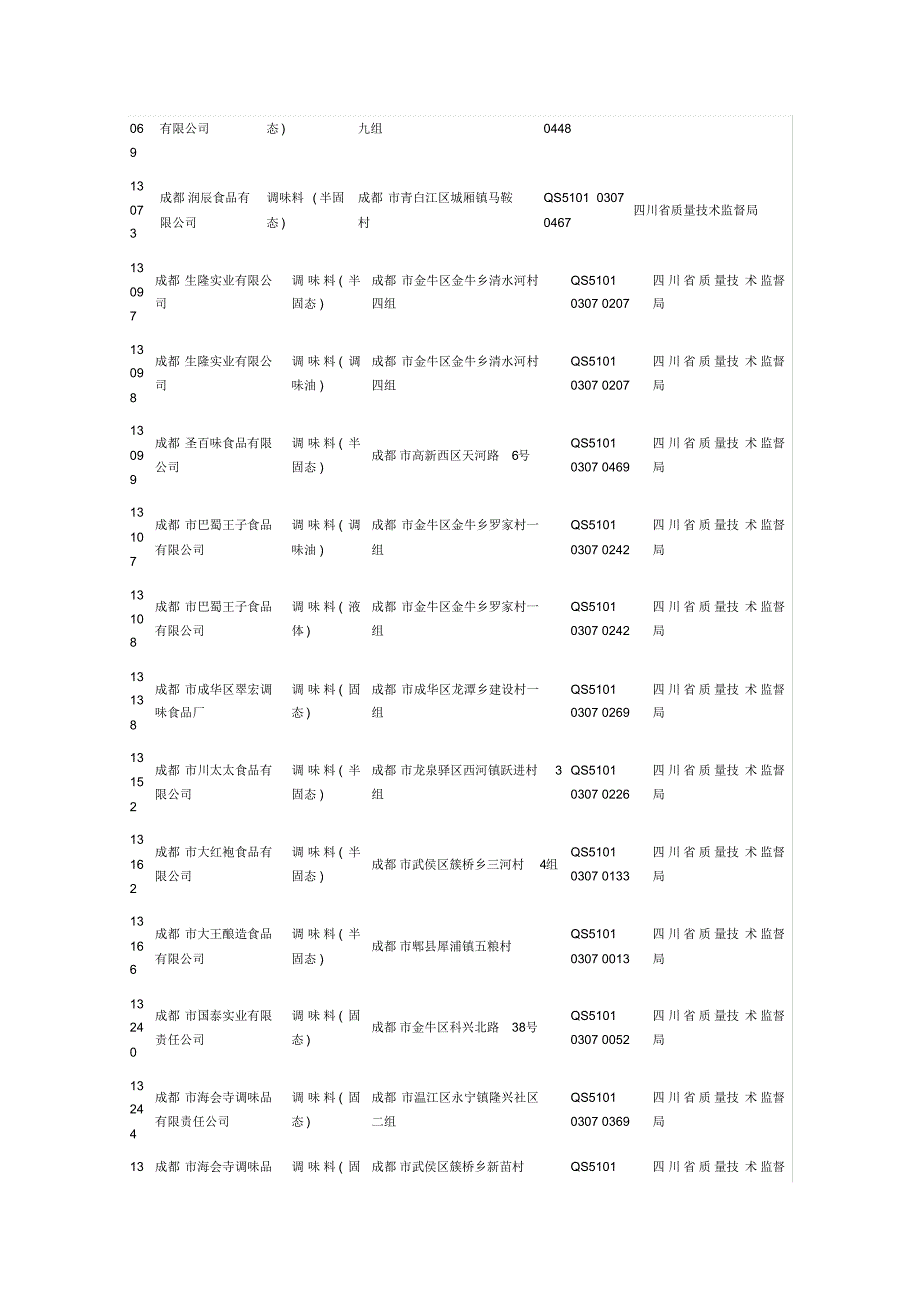 成都数千家食品公司。_第4页