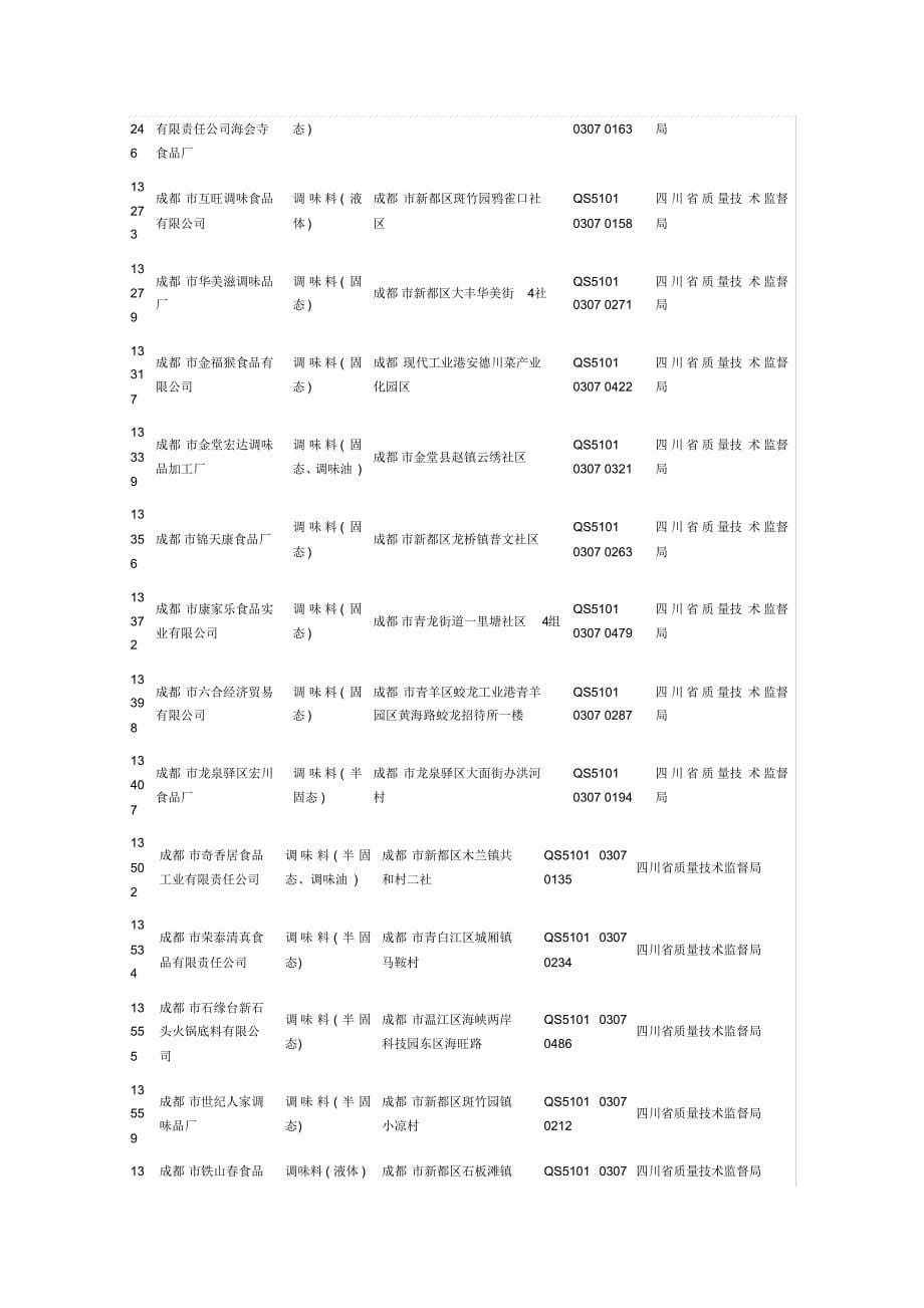 成都数千家食品公司。_第5页